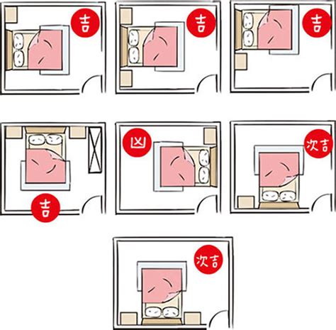 頭向門|房間風水禁忌